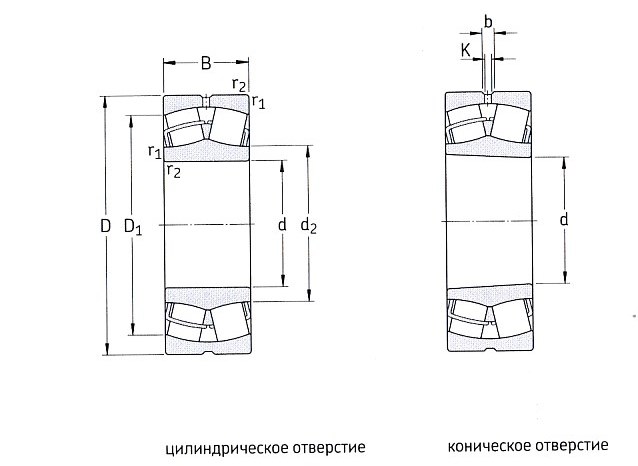 ����������� ��������������� � ���������� ��������� 22236 CCK/W33